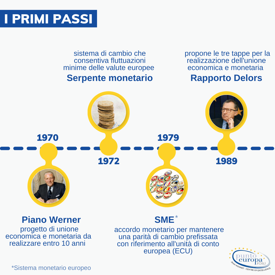 I primi passi